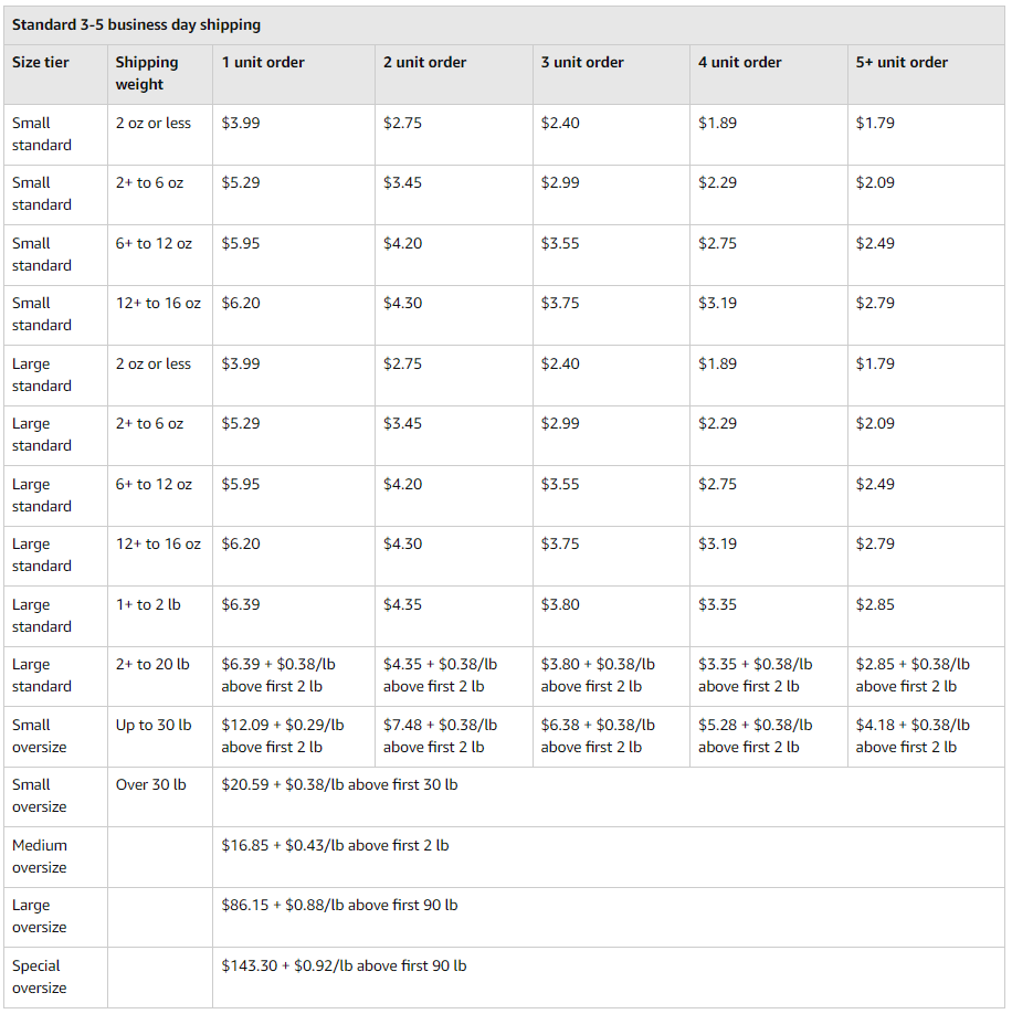Amazon MCF Fee Changes and Features June 2021